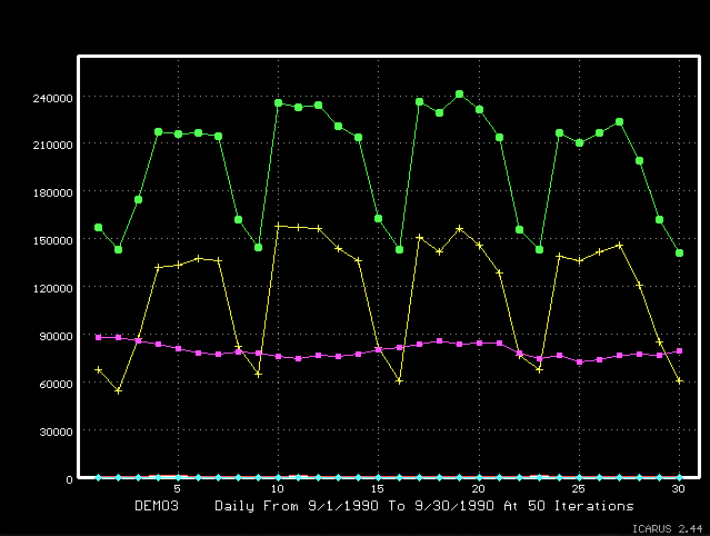 Results with mean and confidence levels